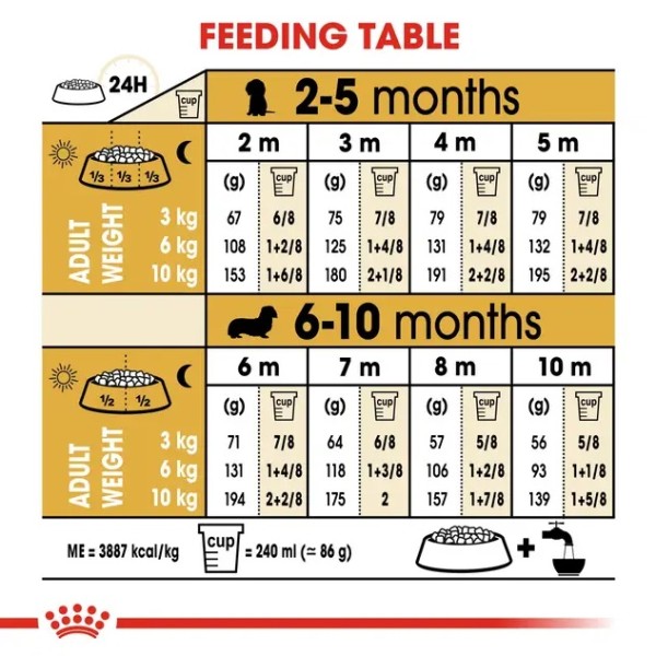 Royal Canin Dachshund Puppy - Суха храна за подрастващи дакели от 2 до 10 месечна възраст - 1.5 кг
